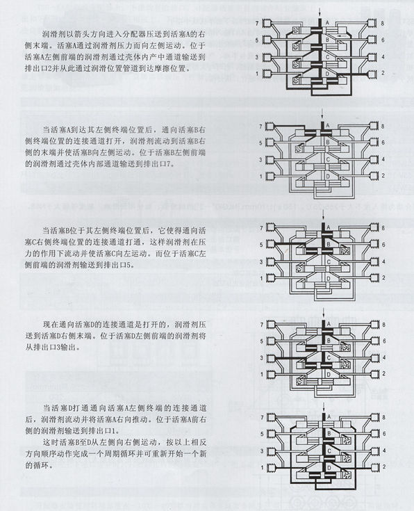 油氣潤滑廠家