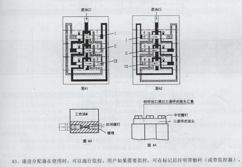 油氣潤滑廠家